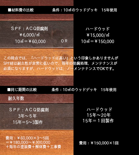 Wood Deck 大渕工務店